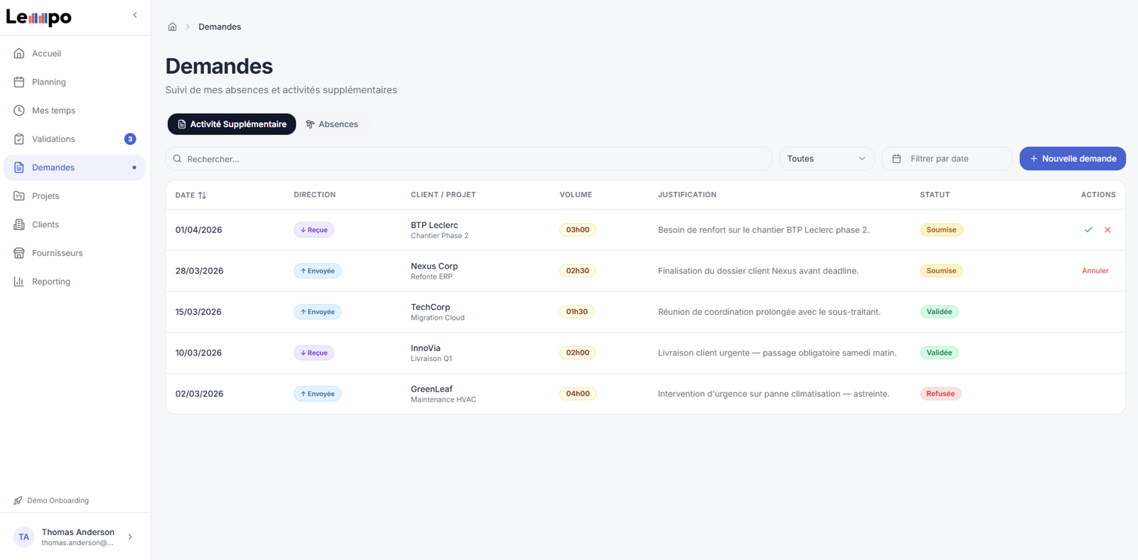 Lemmpo extra work overview