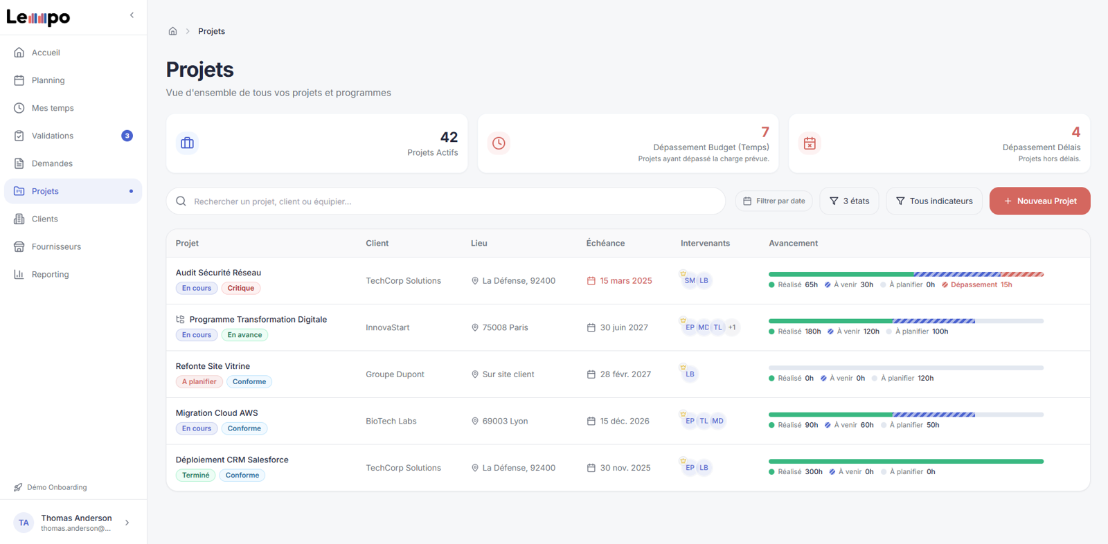 Lemmpo project view overview