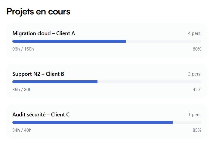Suivi des temps par projet et mission pour les équipes IT dans Lemmpo